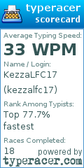 Scorecard for user kezzalfc17