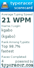 Scorecard for user kgabo