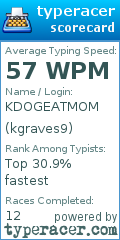 Scorecard for user kgraves9