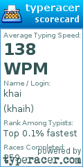 Scorecard for user khaih