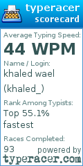 Scorecard for user khaled_