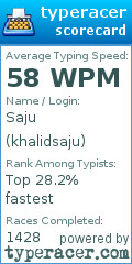 Scorecard for user khalidsaju