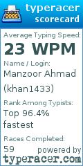 Scorecard for user khan1433