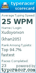 Scorecard for user khan205
