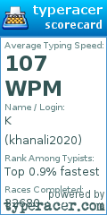 Scorecard for user khanali2020