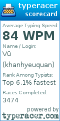 Scorecard for user khanhyeuquan