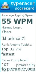 Scorecard for user khankhan7