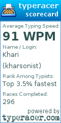 Scorecard for user kharsonist