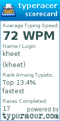 Scorecard for user kheet