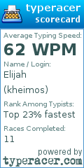 Scorecard for user kheimos