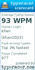 Scorecard for user khen2003