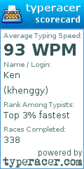 Scorecard for user khenggy