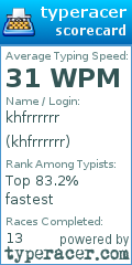 Scorecard for user khfrrrrrr