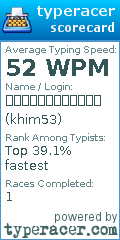 Scorecard for user khim53