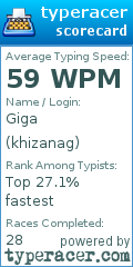Scorecard for user khizanag