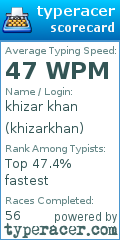 Scorecard for user khizarkhan