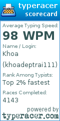 Scorecard for user khoadeptrai111