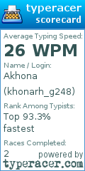 Scorecard for user khonarh_g248