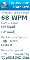 Scorecard for user khsaad
