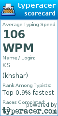 Scorecard for user khshar