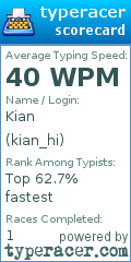 Scorecard for user kian_hi