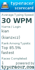 Scorecard for user kianzxcz
