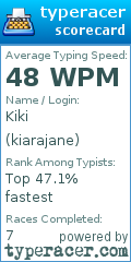 Scorecard for user kiarajane