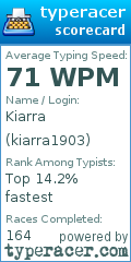 Scorecard for user kiarra1903