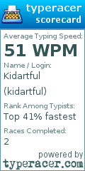 Scorecard for user kidartful