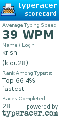 Scorecard for user kidu28