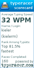 Scorecard for user kielerm