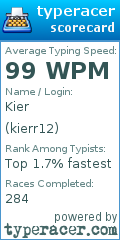 Scorecard for user kierr12