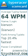 Scorecard for user kierwon