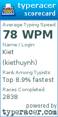 Scorecard for user kiethuynh