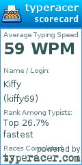 Scorecard for user kiffy69