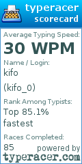 Scorecard for user kifo_0