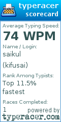 Scorecard for user kifusai