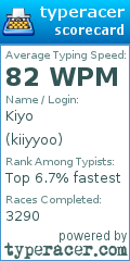 Scorecard for user kiiyyoo