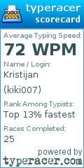 Scorecard for user kiki007