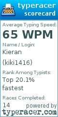 Scorecard for user kiki1416