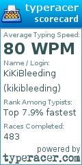 Scorecard for user kikibleeding
