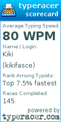 Scorecard for user kikifasce