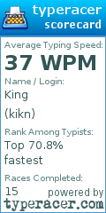 Scorecard for user kikn