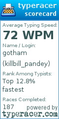Scorecard for user killbill_pandey