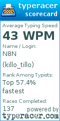 Scorecard for user killo_tillo
