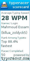 Scorecard for user killua_zoldyck5