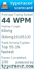 Scorecard for user kilong1010513