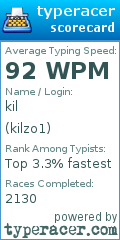 Scorecard for user kilzo1
