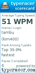 Scorecard for user kim400