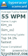 Scorecard for user kim_os